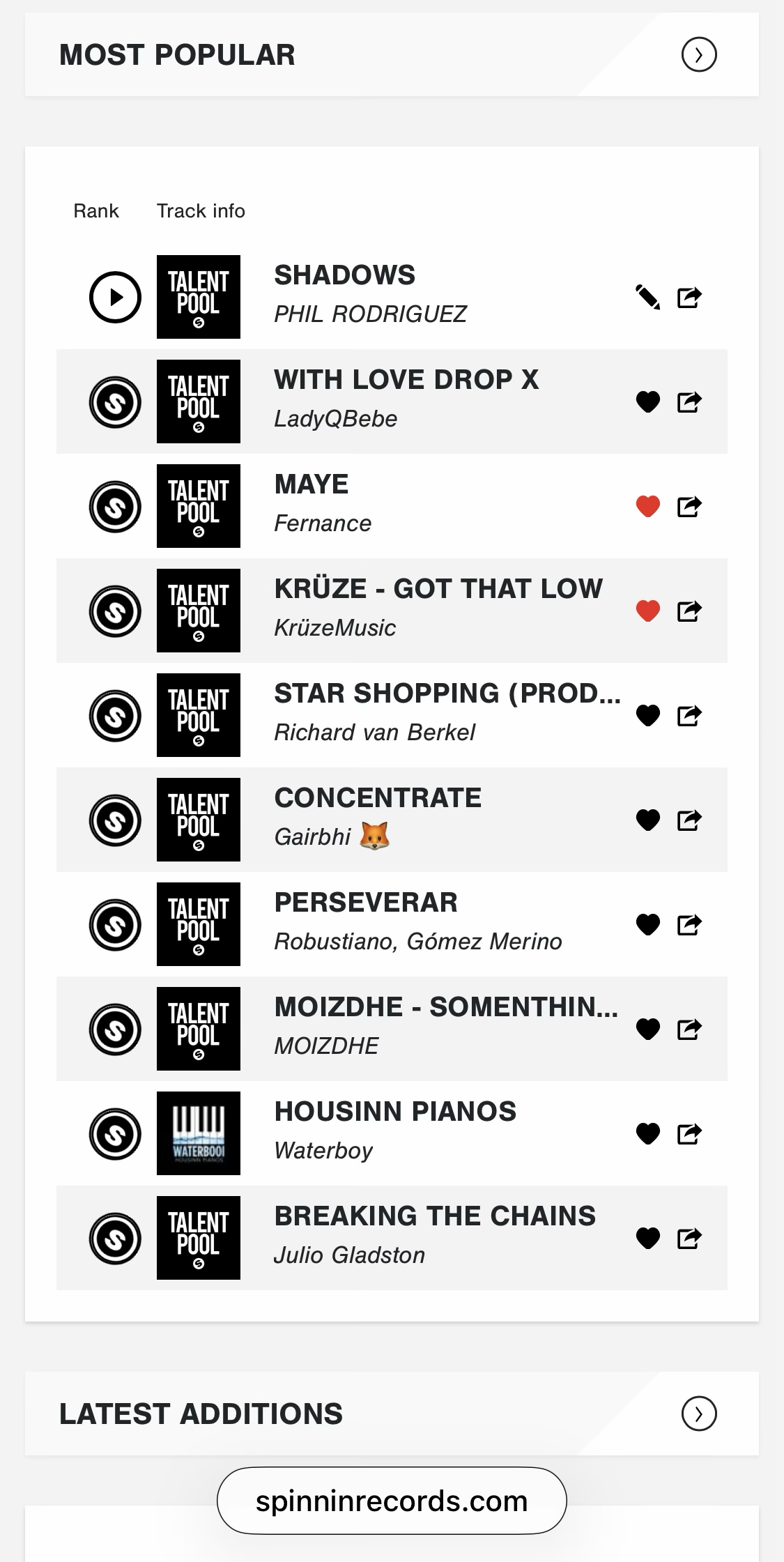 Shadows by Phil Rodriguez at number one in Most Popular on Spinnin’ Records Talent Pool
